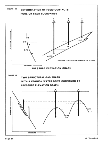 Utilization of Computerized Pressure Data Page 20