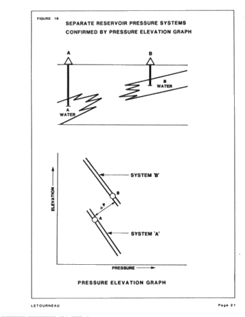Utilization of Computerized Pressure Data Page 21