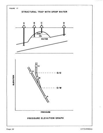 Utilization of Computerized Pressure Data Page 22