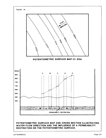 Utilization of Computerized Pressure Data Page 23