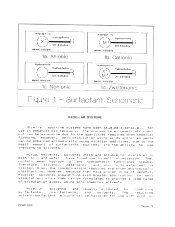 Micellar Additive Systems in Oilfield Stimulation Page 3