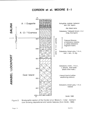 The Geology of Porosity and Permeability Variation in Siluran Pinnacle Reefs, Southwestern Ont. Page 6