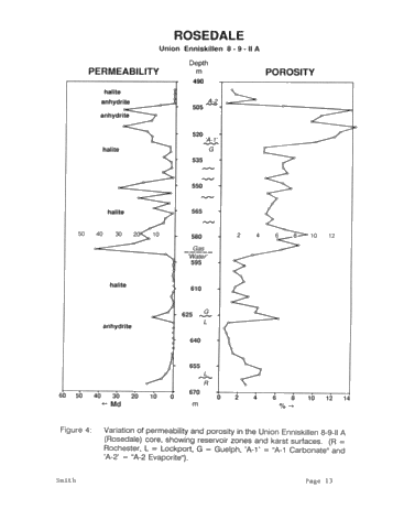 The Geology of Porosity and Permeability Variation in Siluran Pinnacle Reefs, Southwestern Ont. Page 13