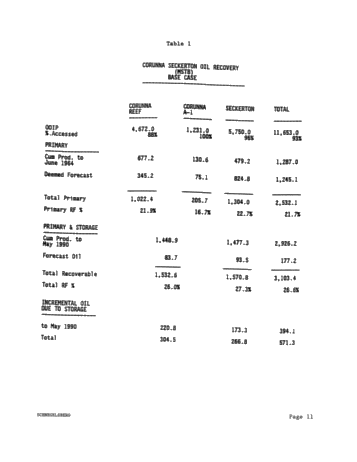 Secondary Recovery of Oil in a Natural Gas Storage Reservoir: A Case Study Page 11