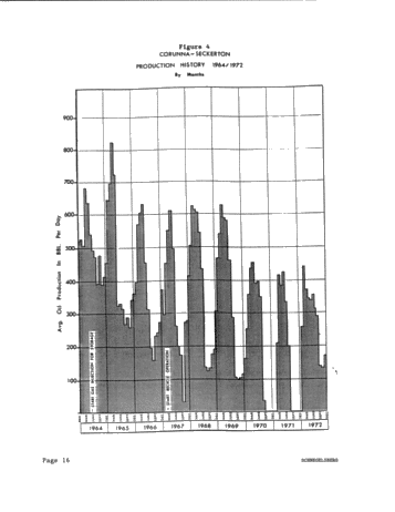 Secondary Recovery of Oil in a Natural Gas Storage Reservoir: A Case Study Page 16