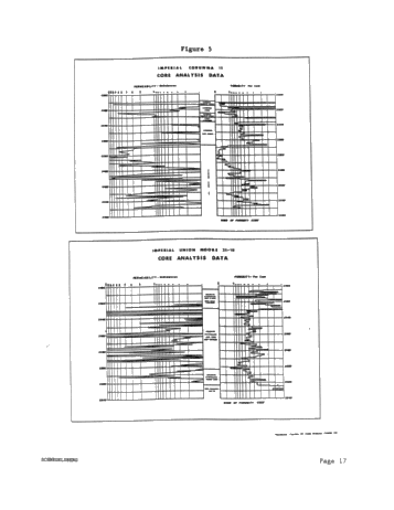 Secondary Recovery of Oil in a Natural Gas Storage Reservoir: A Case Study Page 17