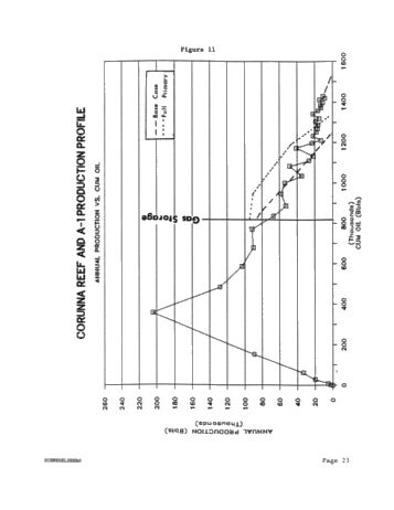 Secondary Recovery of Oil in a Natural Gas Storage Reservoir: A Case Study Page 23