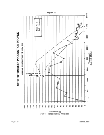 Secondary Recovery of Oil in a Natural Gas Storage Reservoir: A Case Study Page 24