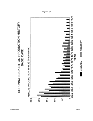 Secondary Recovery of Oil in a Natural Gas Storage Reservoir: A Case Study Page 25