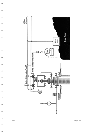 A Vapour Cloud Release From an LPG Storage Cavern Page 19