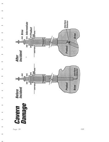 A Vapour Cloud Release From an LPG Storage Cavern Page 20