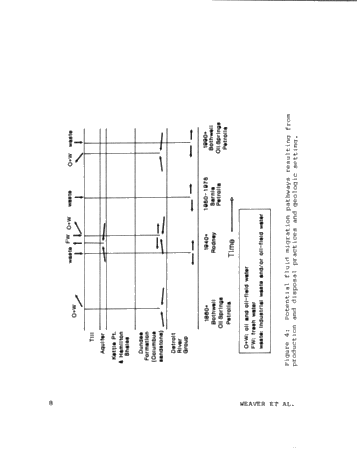 The Effect of Production Practices On Devonian Oilfield Groundwater Chemistry in Lambton County, Ont. Page 8