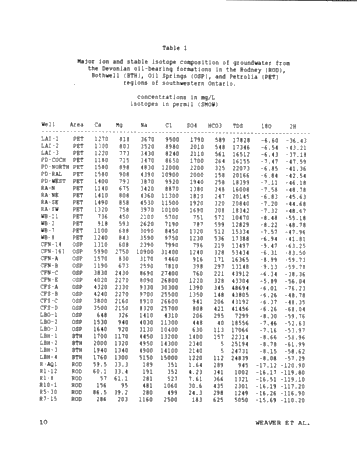 The Effect of Production Practices On Devonian Oilfield Groundwater Chemistry in Lambton County, Ont. Page 10