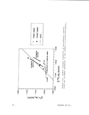 The Effect of Production Practices On Devonian Oilfield Groundwater Chemistry in Lambton County, Ont. Page 12