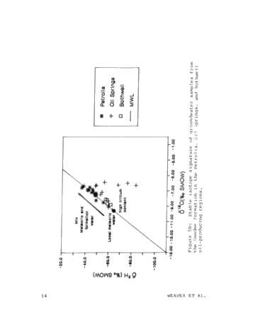 The Effect of Production Practices On Devonian Oilfield Groundwater Chemistry in Lambton County, Ont. Page 14