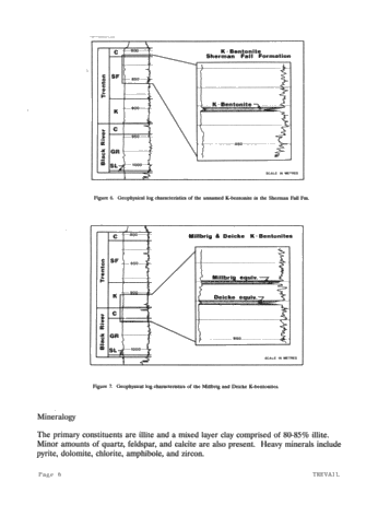 Ordovician Bentonites in the Subsurface of Southwestern Ont. Page 6