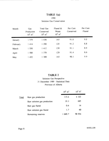 Solution Gas Conservation in Alberta Page 10