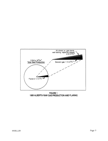 Solution Gas Conservation in Alberta Page 11