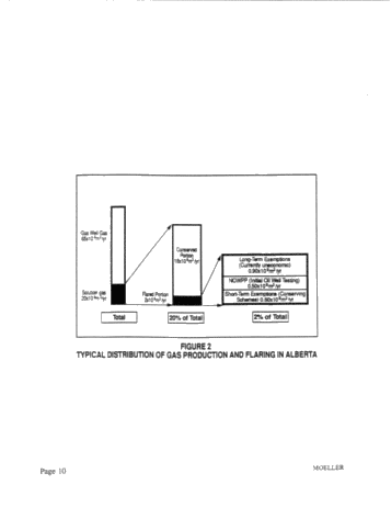Solution Gas Conservation in Alberta Page 12