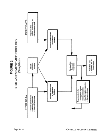 Risk Analysis of Pipeline Transmission of Hazardous Substances Page 4