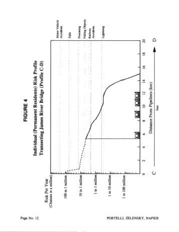 Risk Analysis of Pipeline Transmission of Hazardous Substances Page 12