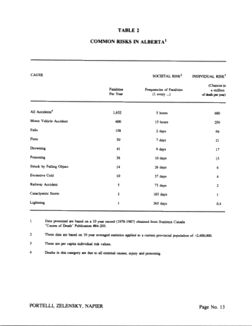 Risk Analysis of Pipeline Transmission of Hazardous Substances Page 13