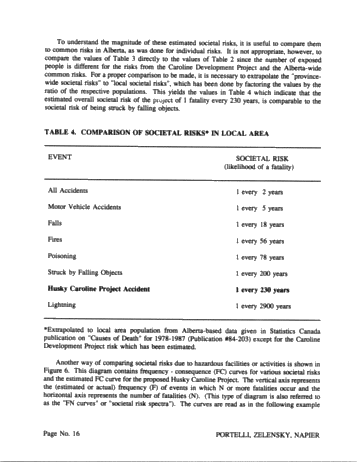 Risk Analysis of Pipeline Transmission of Hazardous Substances Page 16