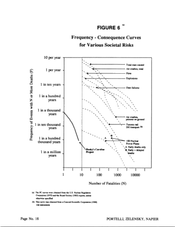 Risk Analysis of Pipeline Transmission of Hazardous Substances Page 18