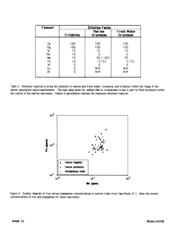 Comparisons of Recent Arthropods and Trilobites Trilobites and Their Use as Possible Paleoenvironmental Indicators Page 22