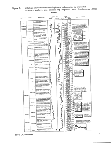 Subaerial Exposure of Middle Silurian Guelph Formation Pinnacle Reefs of the Michigan Basin, Southwestern Ontario Page 21