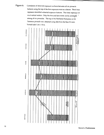 Subaerial Exposure of Middle Silurian Guelph Formation Pinnacle Reefs of the Michigan Basin, Southwestern Ontario Page 22