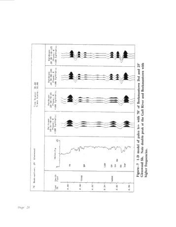 Seismic Modeling of the Rose Run Formation, Eastern Ohio Page 20