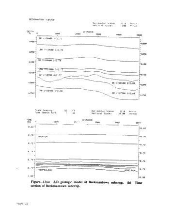 Seismic Modeling of the Rose Run Formation, Eastern Ohio Page 26