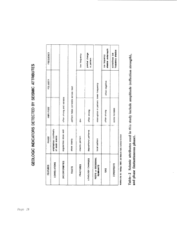 Seismic Modeling of the Rose Run Formation, Eastern Ohio Page 28