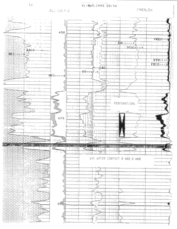 Performance of High-Energy Gas Fracturing Offshore Lake Erie Page 14