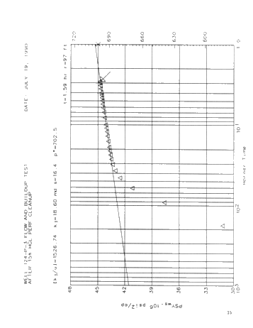 Performance of High-Energy Gas Fracturing Offshore Lake Erie Page 17