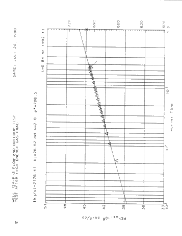 Performance of High-Energy Gas Fracturing Offshore Lake Erie Page 18