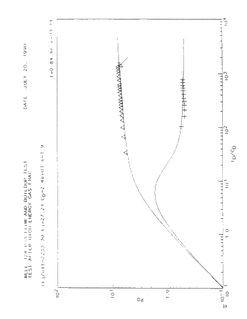 Performance of High-Energy Gas Fracturing Offshore Lake Erie Page 21