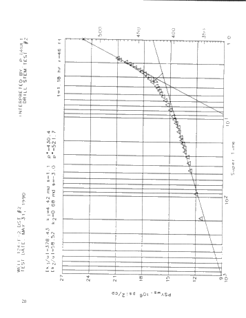 Performance of High-Energy Gas Fracturing Offshore Lake Erie Page 22