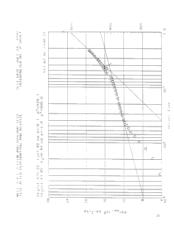 Performance of High-Energy Gas Fracturing Offshore Lake Erie Page 23