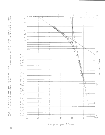 Performance of High-Energy Gas Fracturing Offshore Lake Erie Page 24