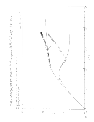 Performance of High-Energy Gas Fracturing Offshore Lake Erie Page 27