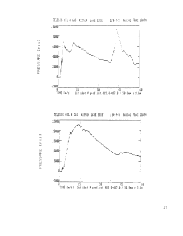 Performance of High-Energy Gas Fracturing Offshore Lake Erie Page 29