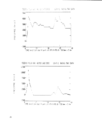 Performance of High-Energy Gas Fracturing Offshore Lake Erie Page 30