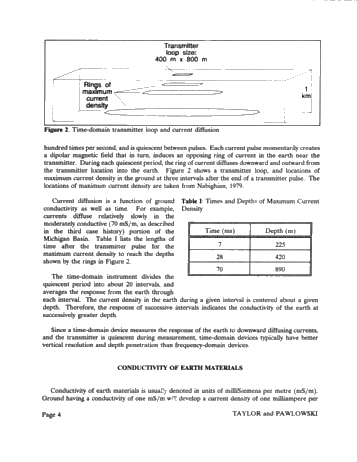 Electromagnetic Mapping of Brine Contamination in Petroleum Producing Areas Page 4
