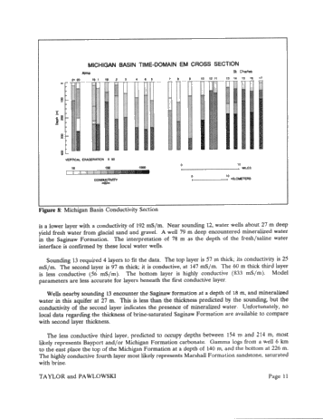 Electromagnetic Mapping of Brine Contamination in Petroleum Producing Areas Page 11