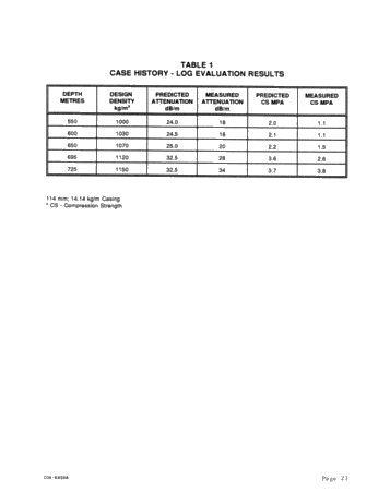 Foam Cementing Across Fractured Ordovician Formations in Kent/Essex County Page 21