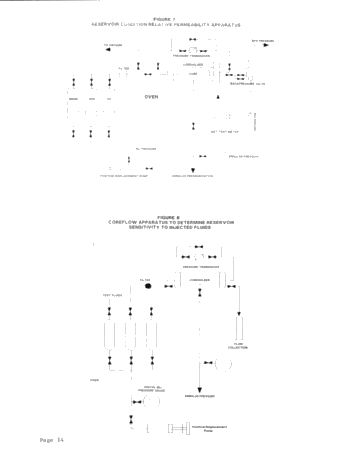 The Design and Use of Laboratory Tests to Reduce Formation Damage in Oil and Gas Reservoirs Page 14
