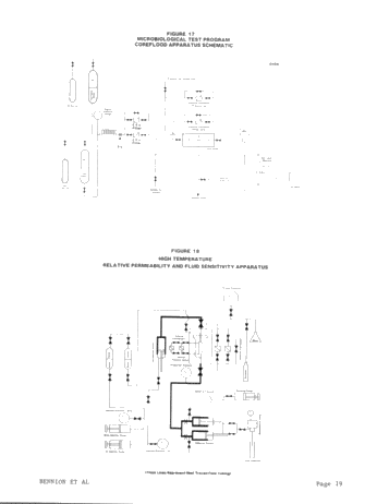 The Design and Use of Laboratory Tests to Reduce Formation Damage in Oil and Gas Reservoirs Page 19