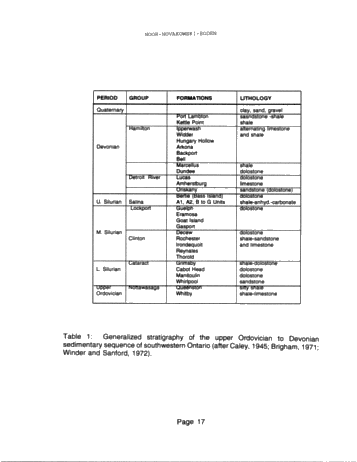 Structural Control on Natural Gas Seepage in Southern Ontario Page 17